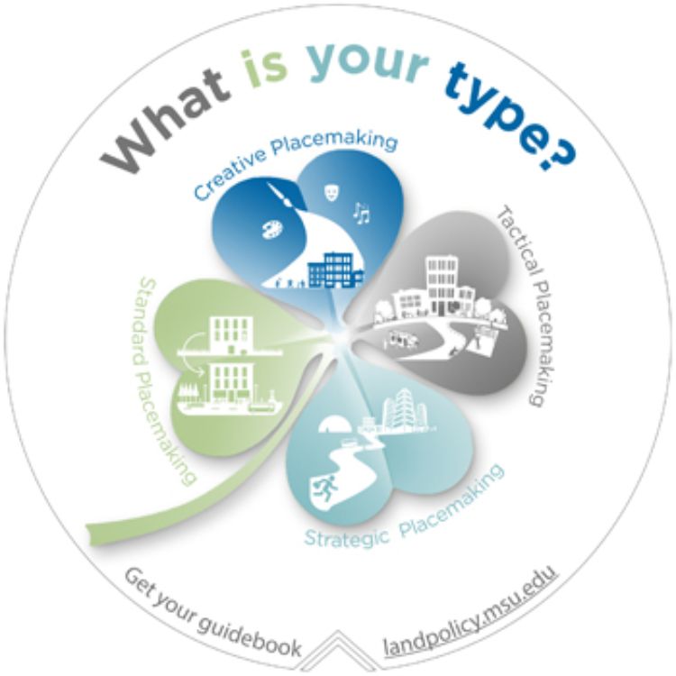 This four-leaf clover graphic shows the four types of placemaking icons: Standard, Tactical, Creative and Strategic Placemaking