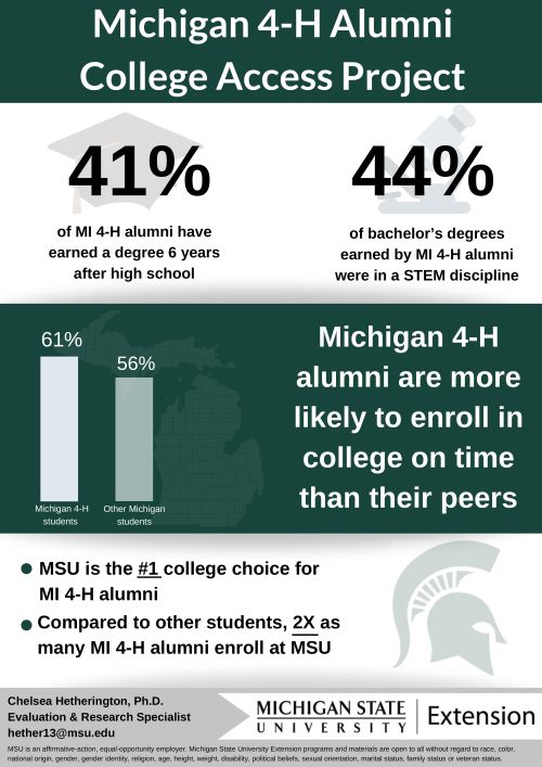 College access report infograph