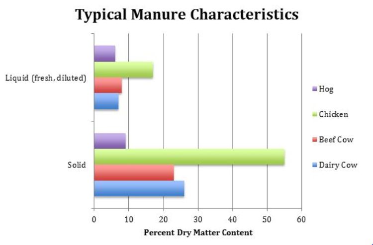 Source: Building Soils for Better Crops, Sustainable Soil Management third edition. SARE Handbook 10, 2009 | Michigan State University Extension
