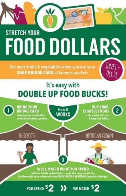 Double Up Food Bucks how it works. Photo credit: Double Up Food Bucks