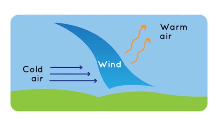 Wind graphic