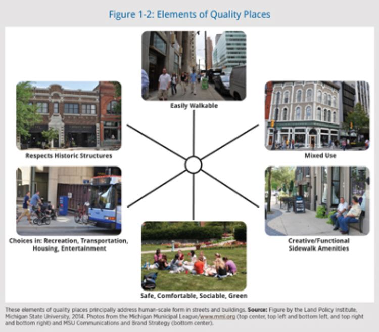 This figure from the Placemaking Guidebook shows the six elements of quality places.