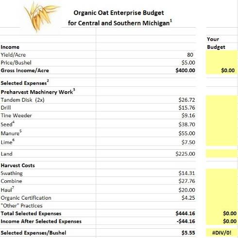 Organic Grain Crop Enterprise Budgets Morning Ag Clips