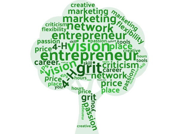 Word cloud with entrepreneurship traits in the shape of a tree.