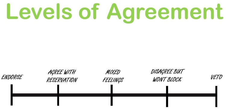 Gradients of agreement scale from endorse to veto.