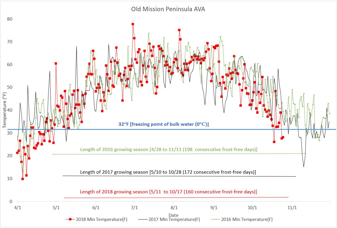 Fig1-OMP-graph2018