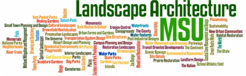 Landscape Architecture, MSU Wordle graphic