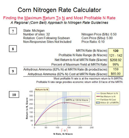 Corn Nitrogen Rate Calculator.