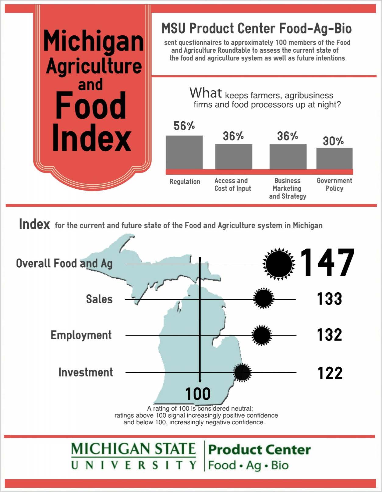 Michigan State University food and ag leaders confident, optimistic