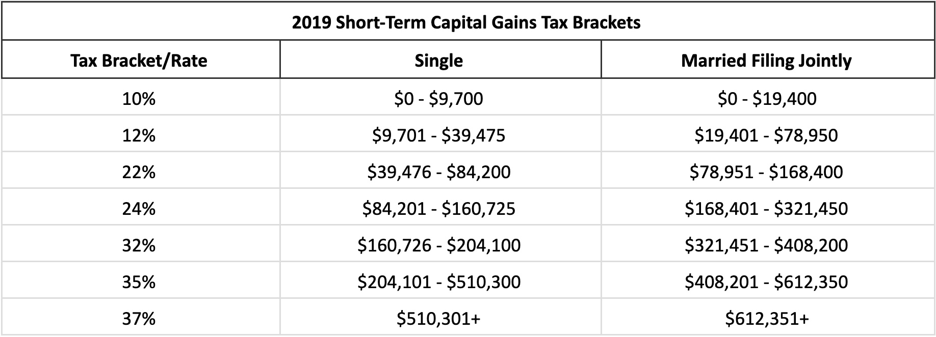 Capital Gains Tax Chart 2019