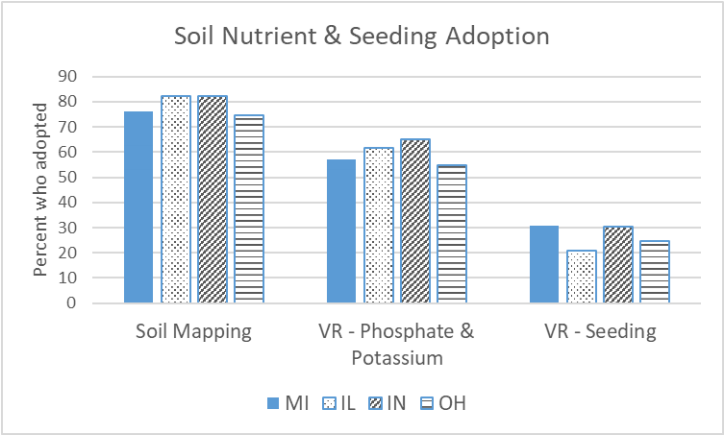 Corn Seeding Rate Chart