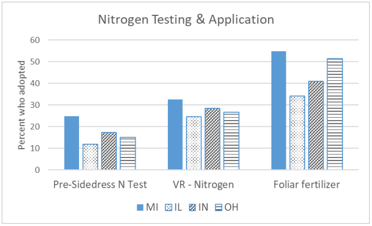 graph3