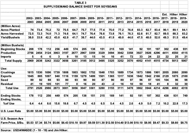 h19_table3