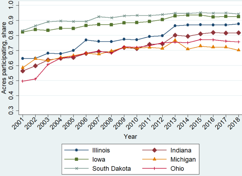 Crop_Insurance_Graph_1