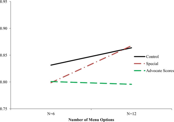 malonebehavior_figure1