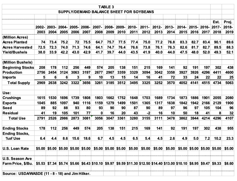 nov_table3