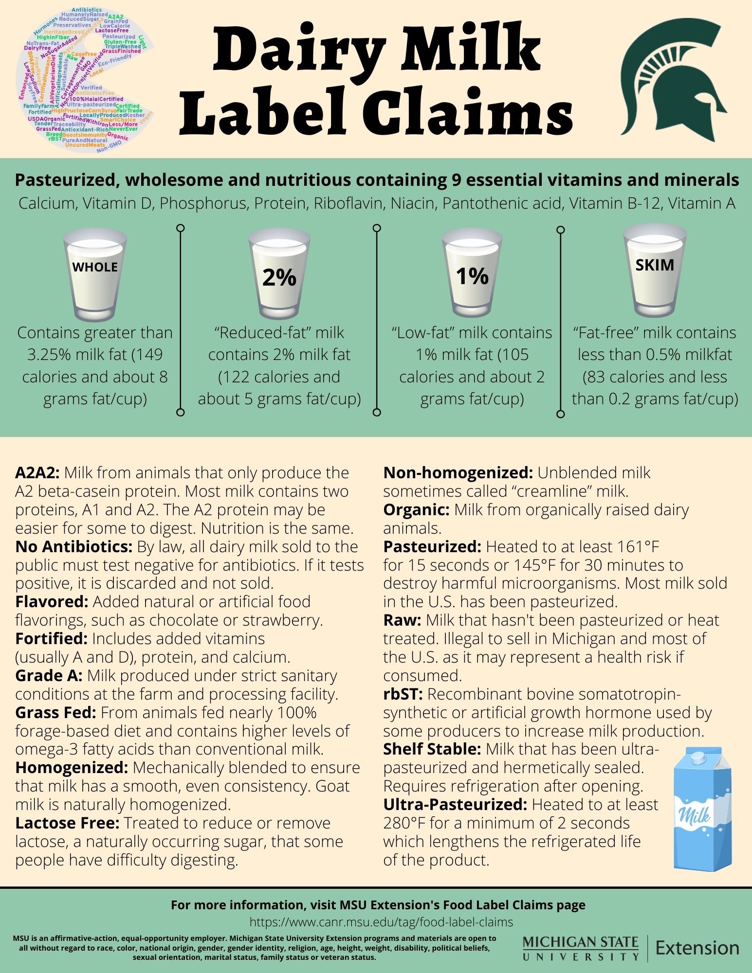 Milk, Definition, Types, Processing, & Nutritional Value