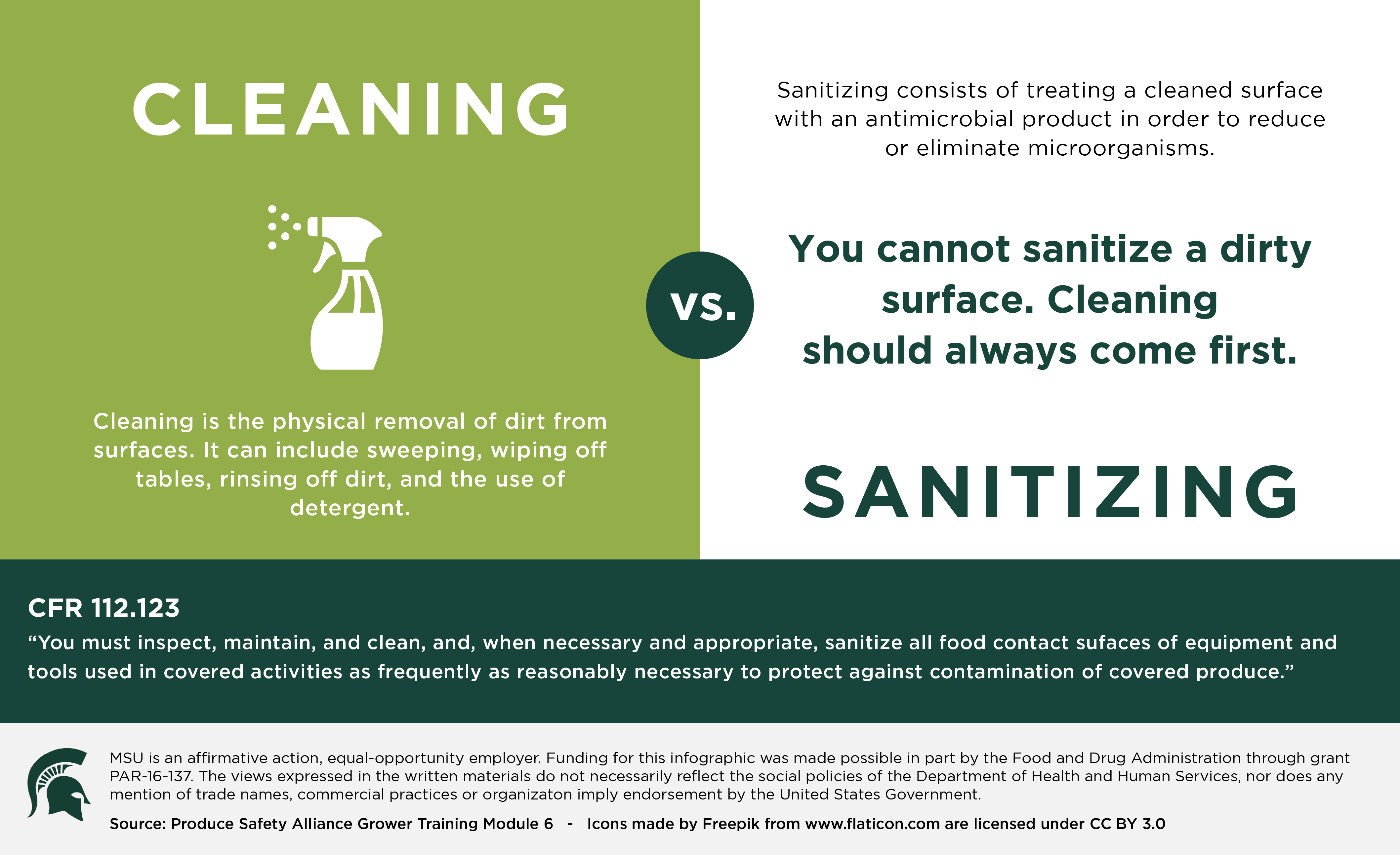 Cleaning vs. Sanitizing Infographic