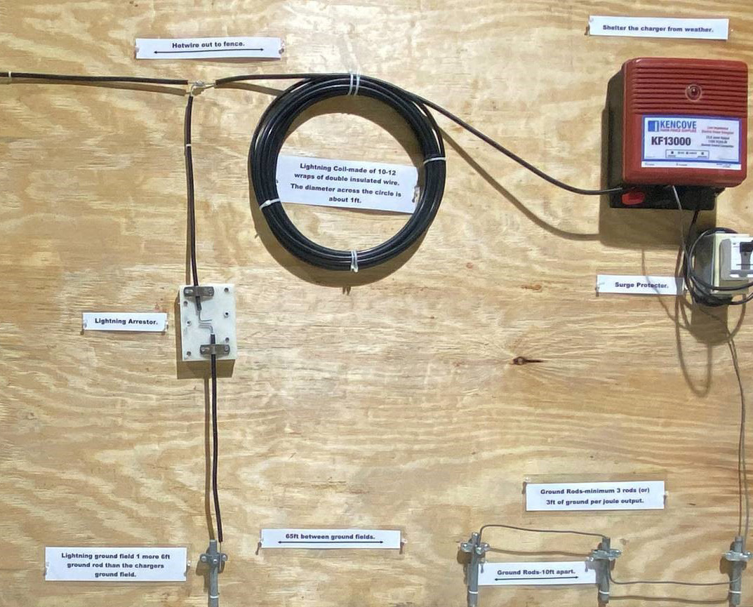 Considerations for Selecting and Installing an Electric Fence Charger