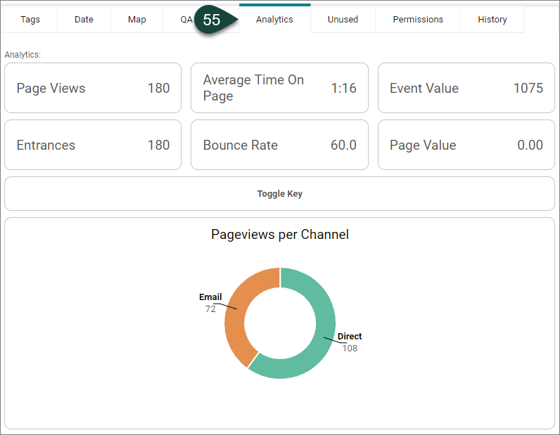 Analytics tab displaying analytics data for a published event, including Page Views, Average Time on Page, Event Value, Entrances, Bounce Rate and Page Value. It may also show Pageviews per Channel like Email, Direct, etc.