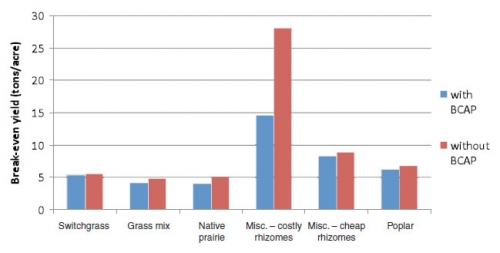 breakeven_yield_bcap_chart