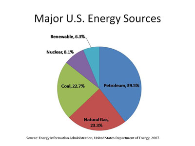 energy_sources_graph