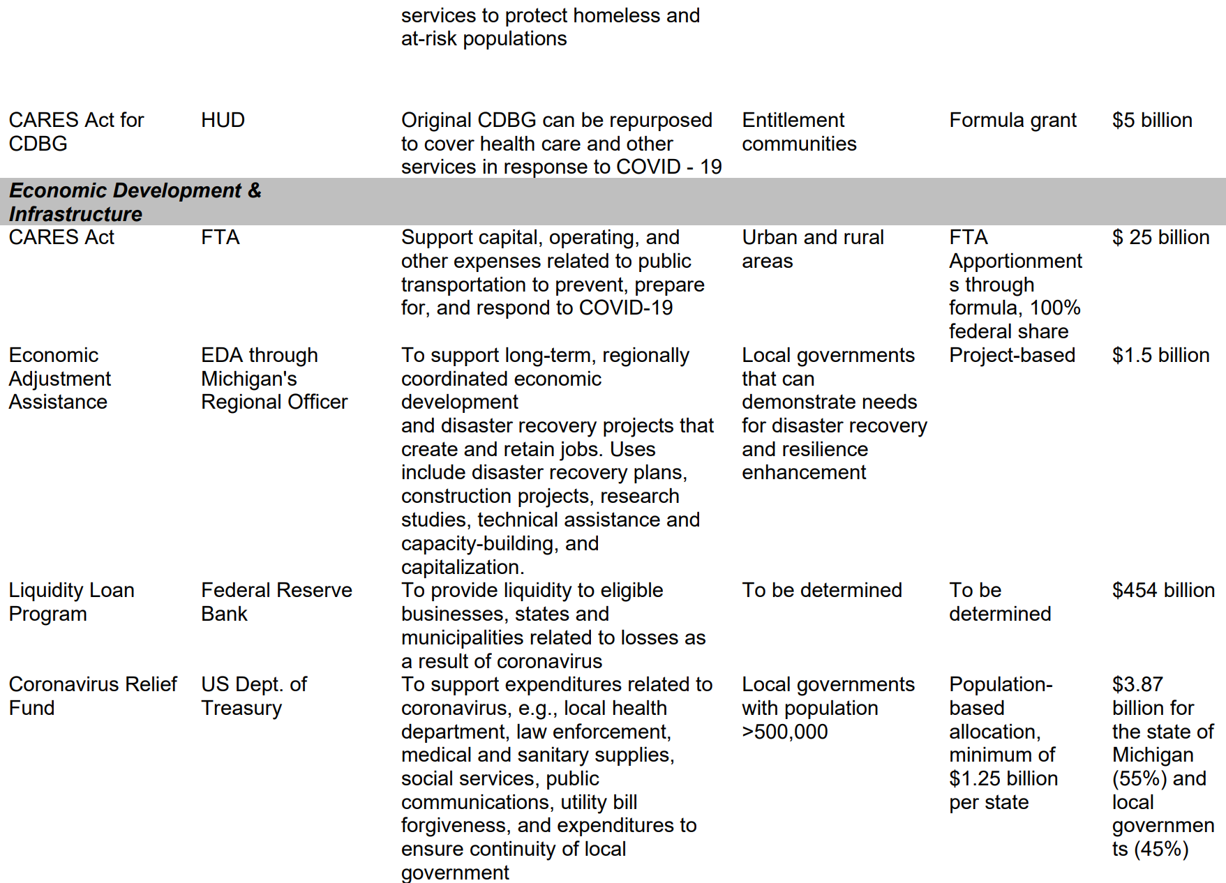 table2