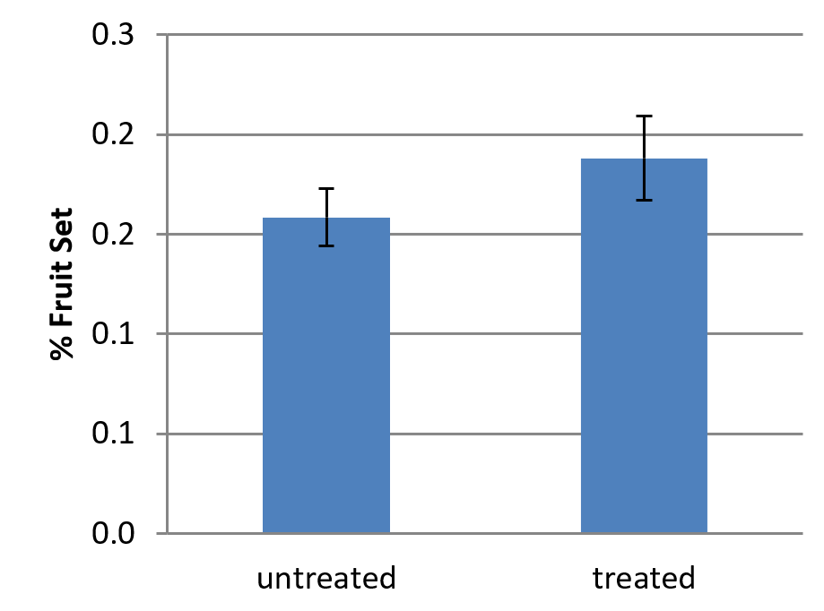 ReTainResults-Fig1