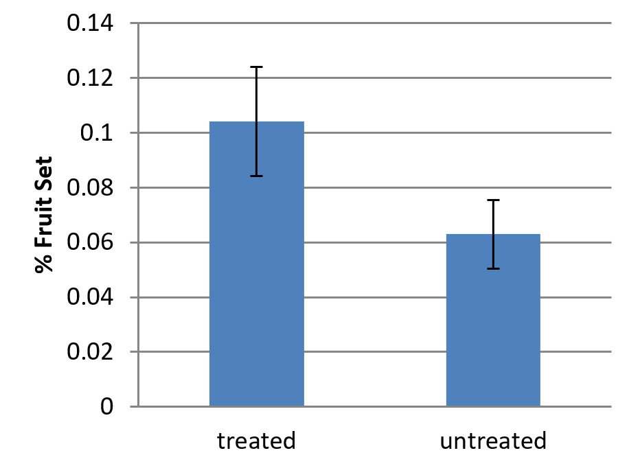 ReTainResults-Fig2