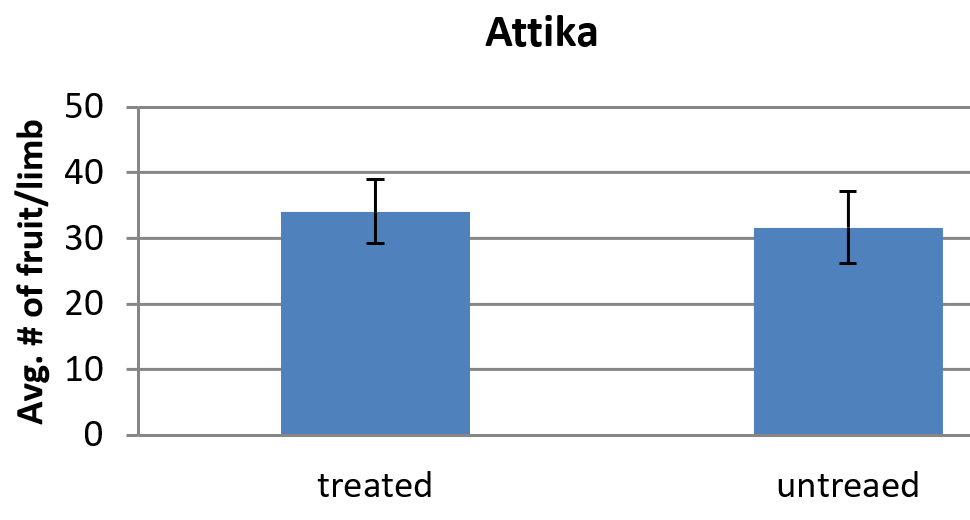 ReTainResults-Fig6