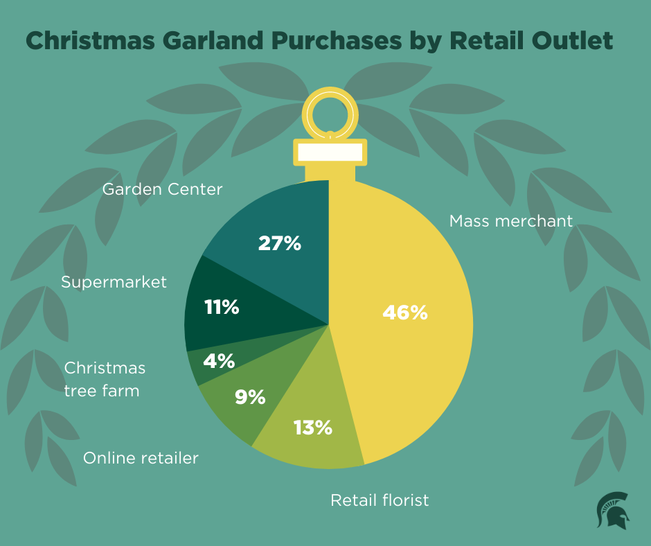 Christmas-garland-piechart-helmet