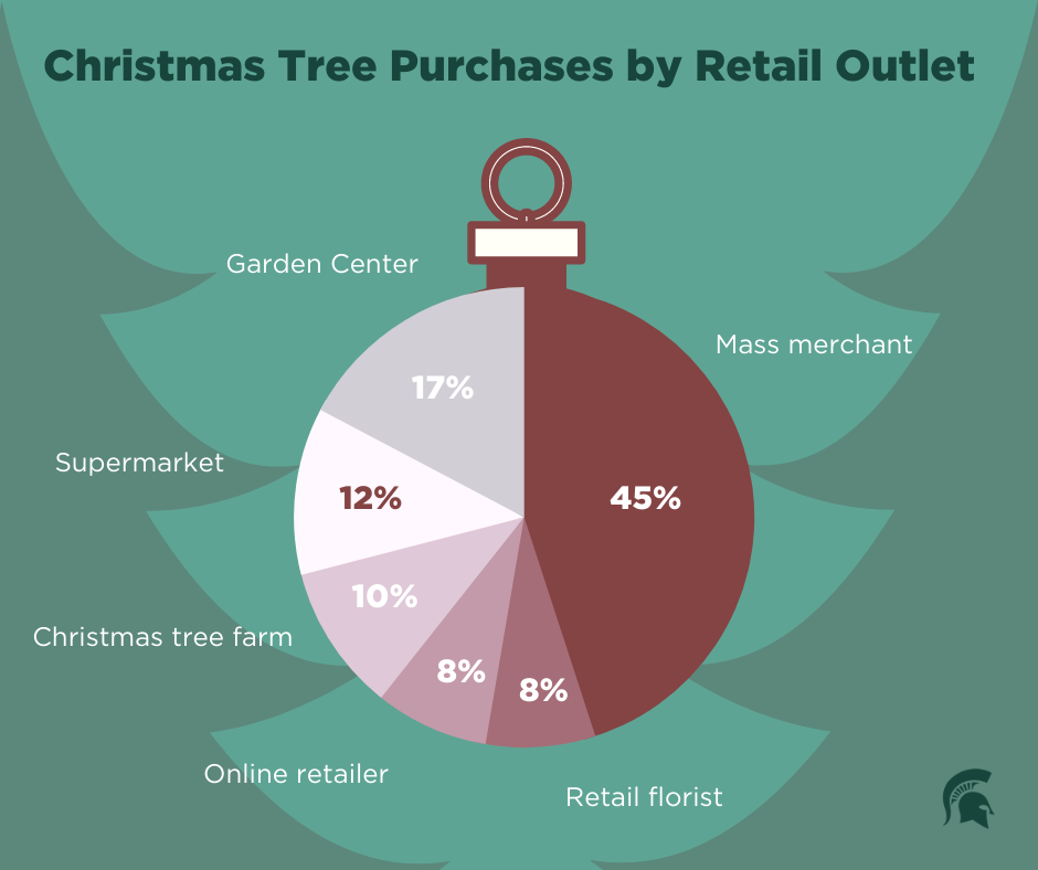 Christmas-tree-piechart-helmet