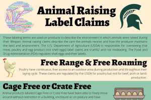 Animal raising claims can be confusing on food labels - Meat Marketing & Processing