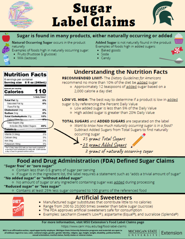 Sugar Label Claims Agricultural Literacy
