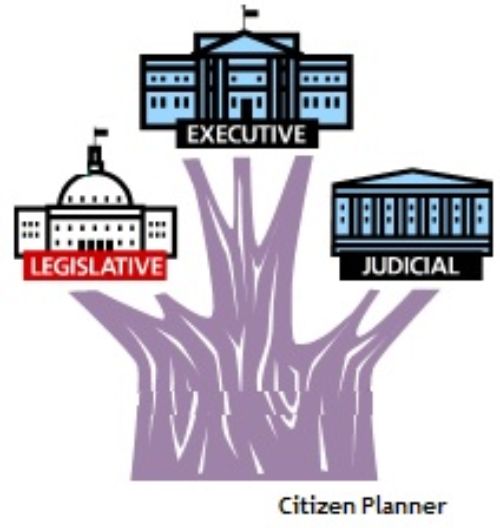 Divisions of government. Photo credit: Michigan Citizen Planner training program l MSU Extension