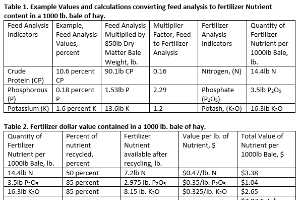 hay nutrients crop fields fertilize msu
