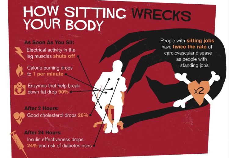 harmful effect of sitting