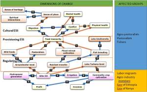 Situation Analysis Summary: Equity implications of developments in the Omo-Turkana Basin