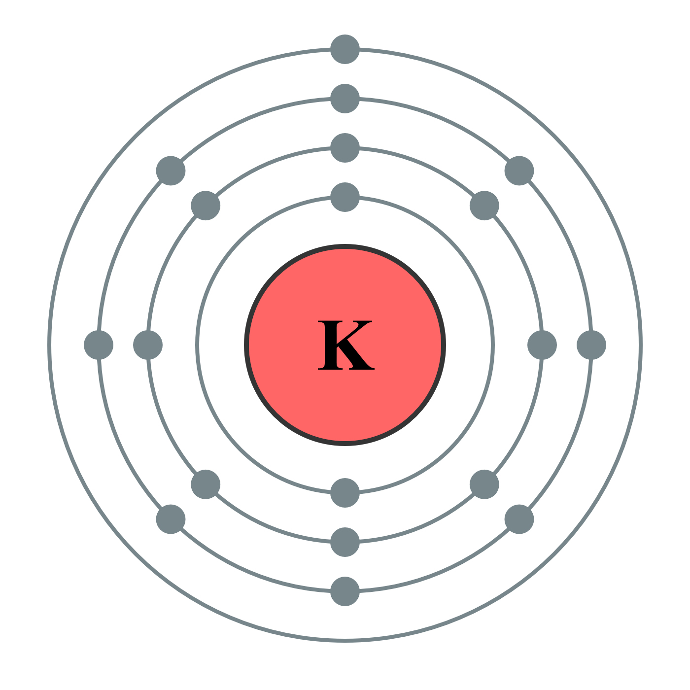 Potassium: The overlooked nutrient in crop production - MSU Extension