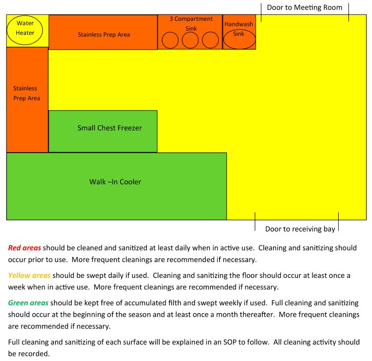 Master sanitation schedules A tool to effective cleaning and