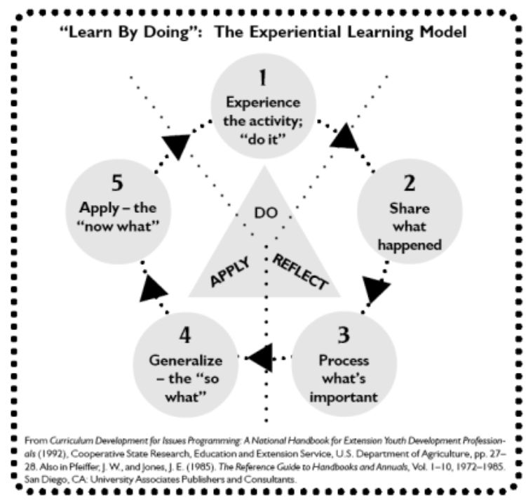 Experimental Learning Model