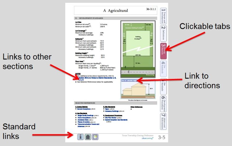 Streamlining the zoning ordinance. l MSU Extension