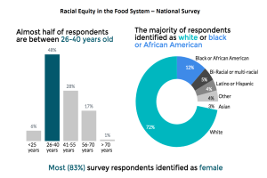 Webinar - Racial Equity in the Food System: Perceptions, Reality, and the Road Ahead