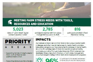 Meeting Farm Stress Needs with Tools, Resources and Education
