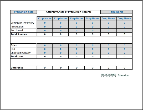 Main page of spreadsheet.