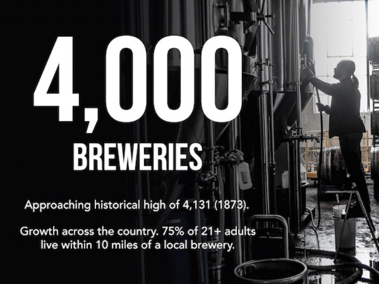The number of breweries in the U.S. recently passed 4,000, and has likely already surpassed the all time record of 4131 in 1873.