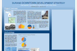 Durand Downtown Development Strategy Executive Summary and Poster