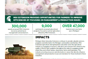 MSU Extension Provides Opportunities for Farmers to Improve Efficiencies by Focusing on Management & Production Issues