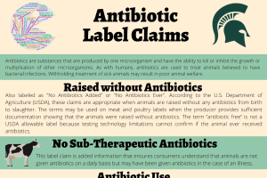 Food Label Claims - Agriculture