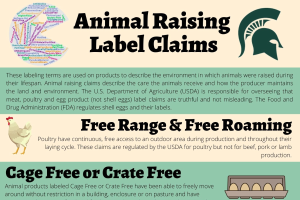Animal Raising Label Claims